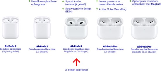 Apple AirPods 3 - met MagSafe-oplaadcase