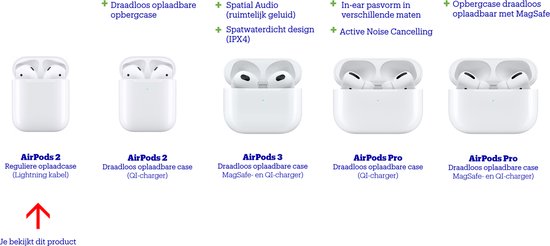 Apple AirPods 2 - avec étui de chargement standard