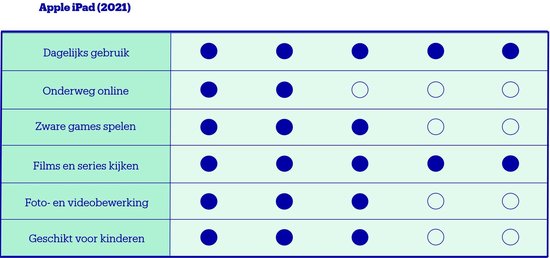 Apple iPad (2021) - 10,2 pouces - WiFi - 64 Go - Argent